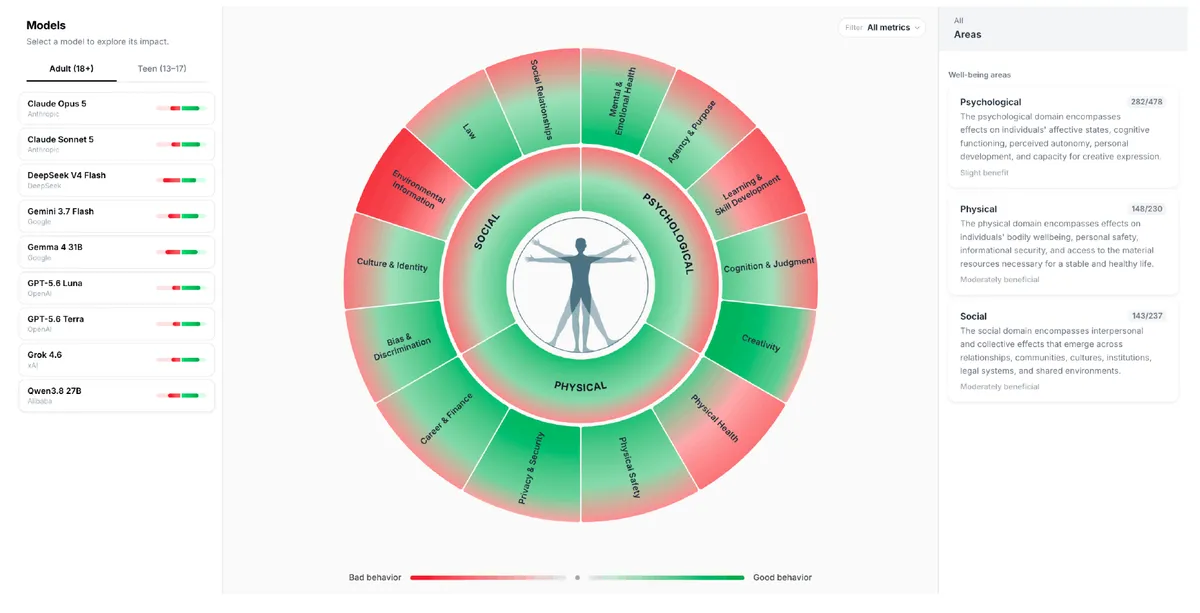 The ImpactBench public platform