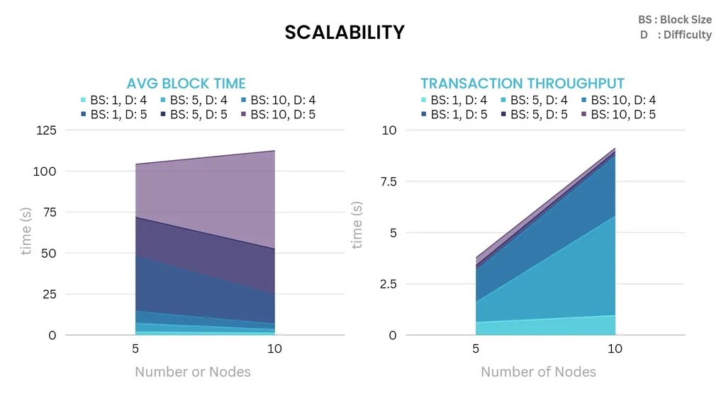 Noobcash (Blockchain)